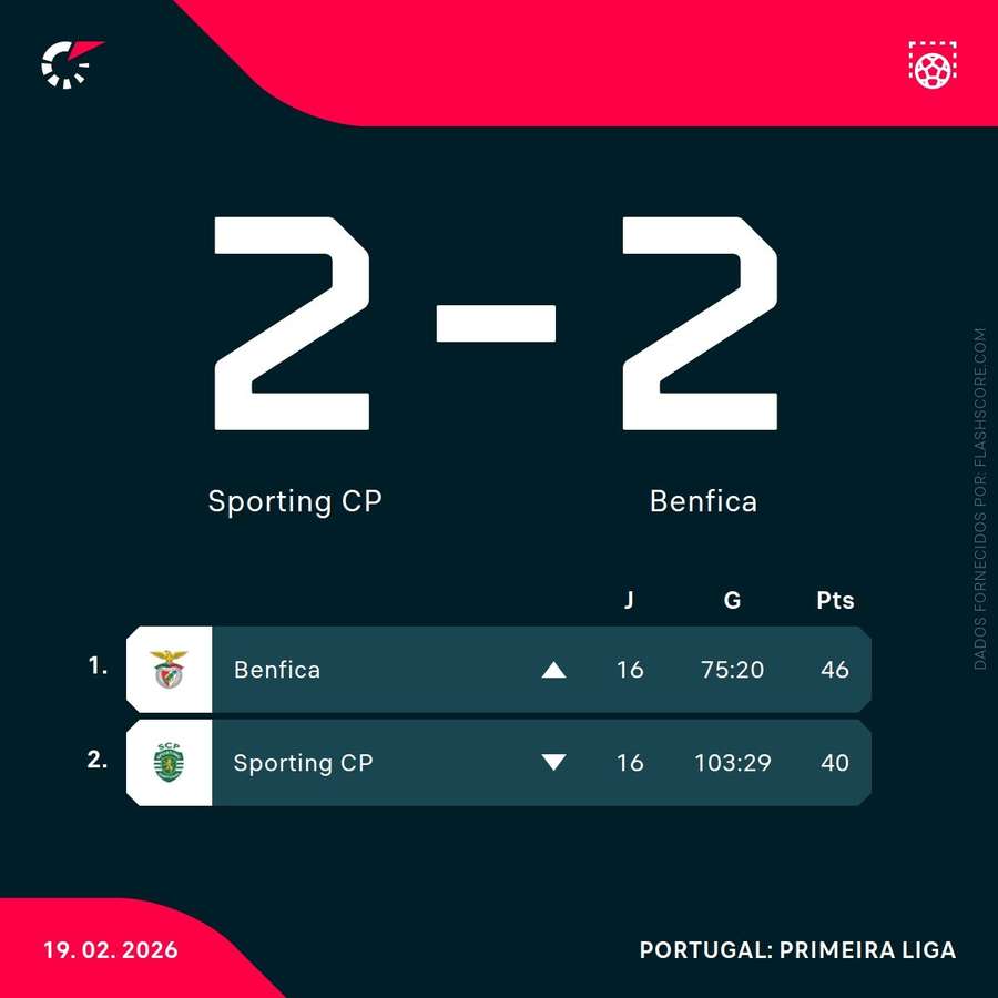 Resultado e classificações