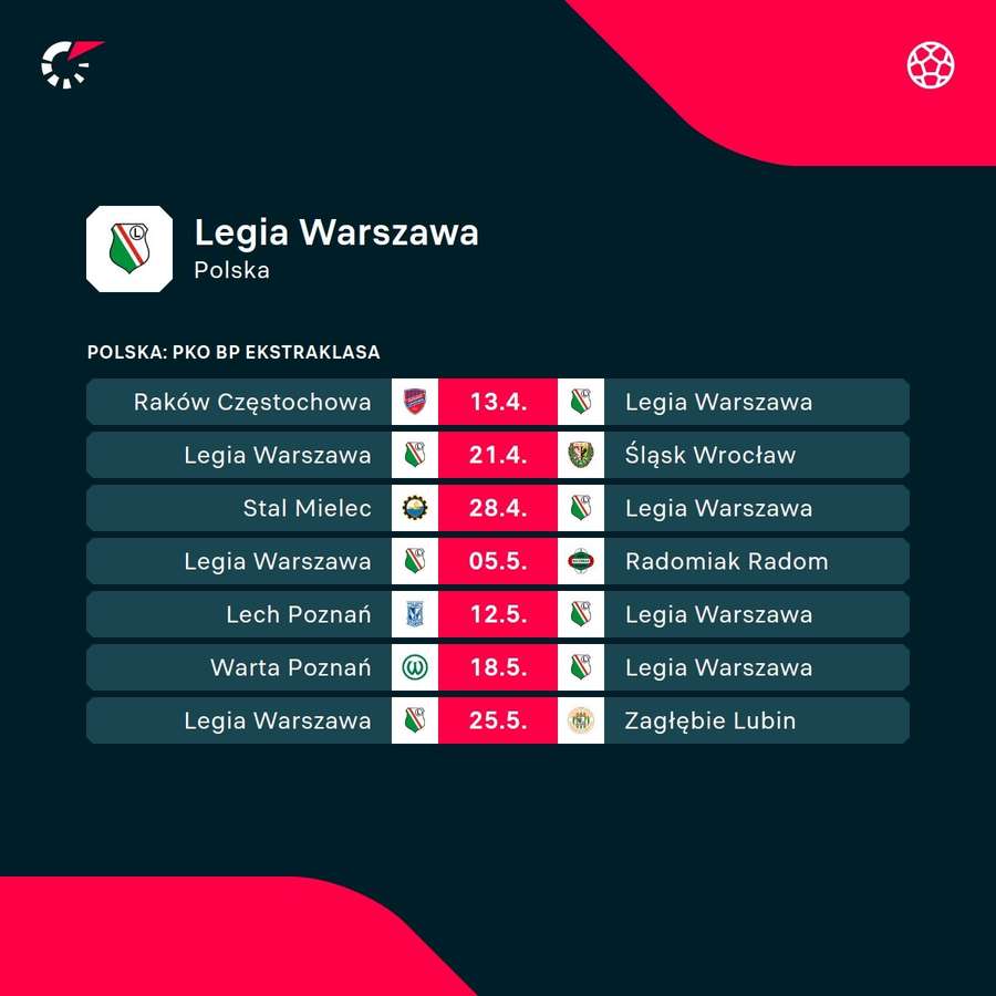 Najbliższe spotkania Legii Warszawa