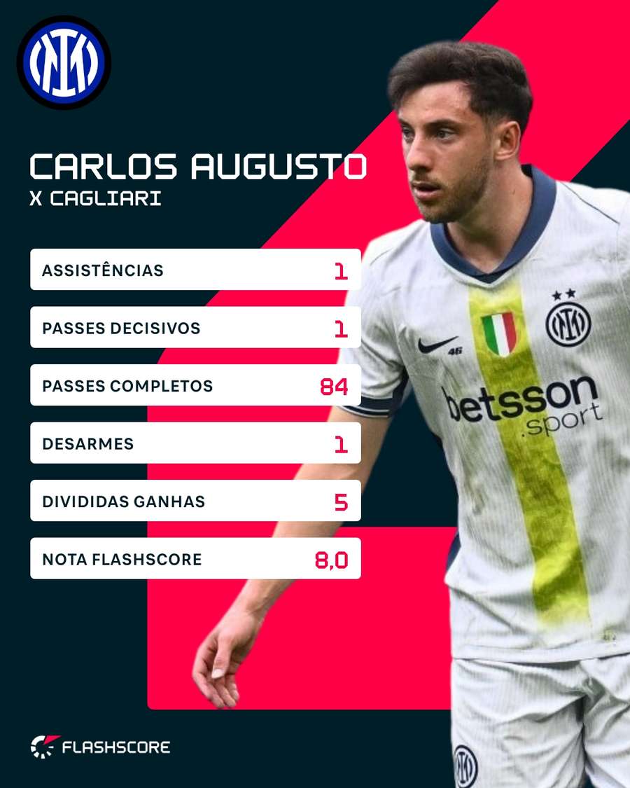 Os números de Carlos Augusto em Inter de Milão 3x1 Cagliari