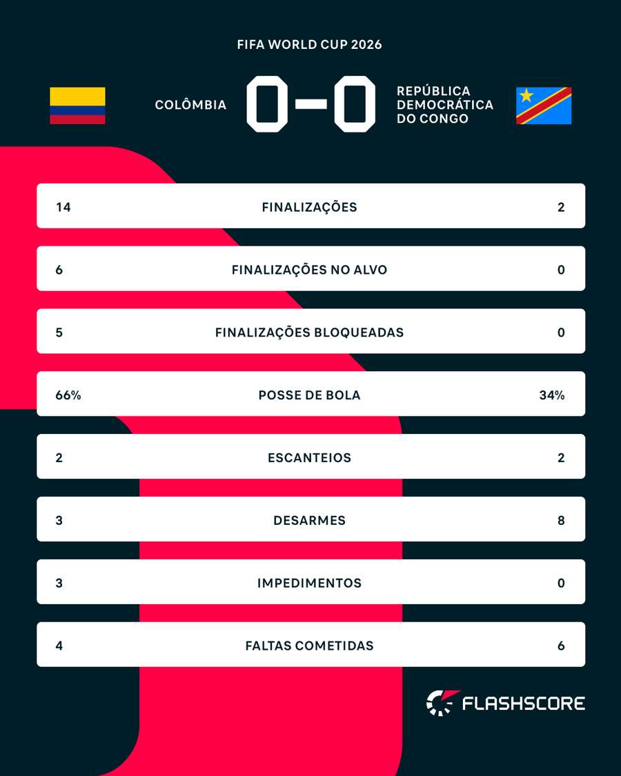 Números do jogo