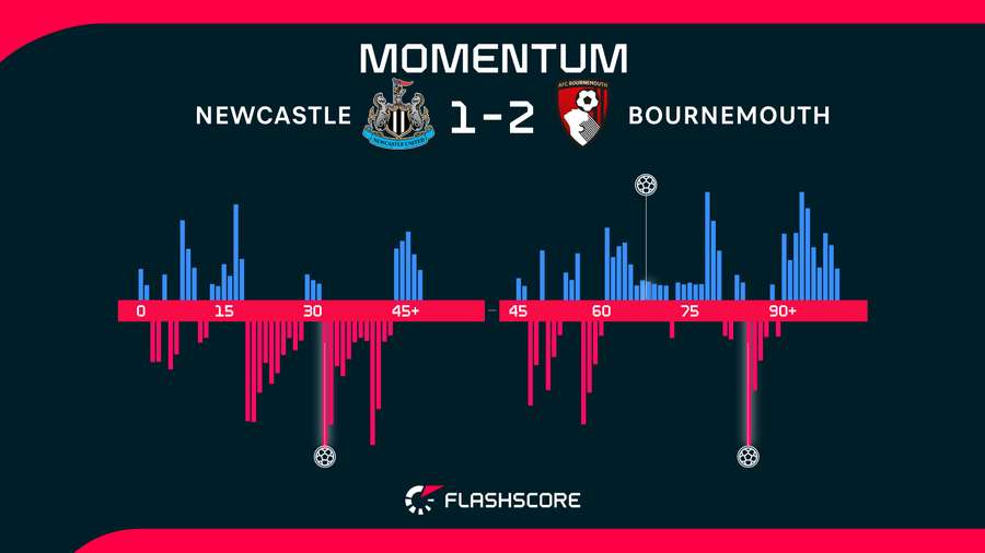 Momentum Momentum