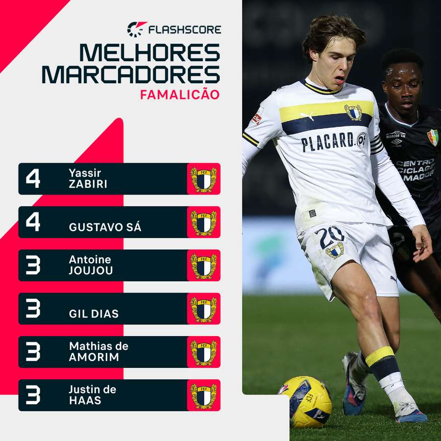 A lista de goleadores do Famalicão