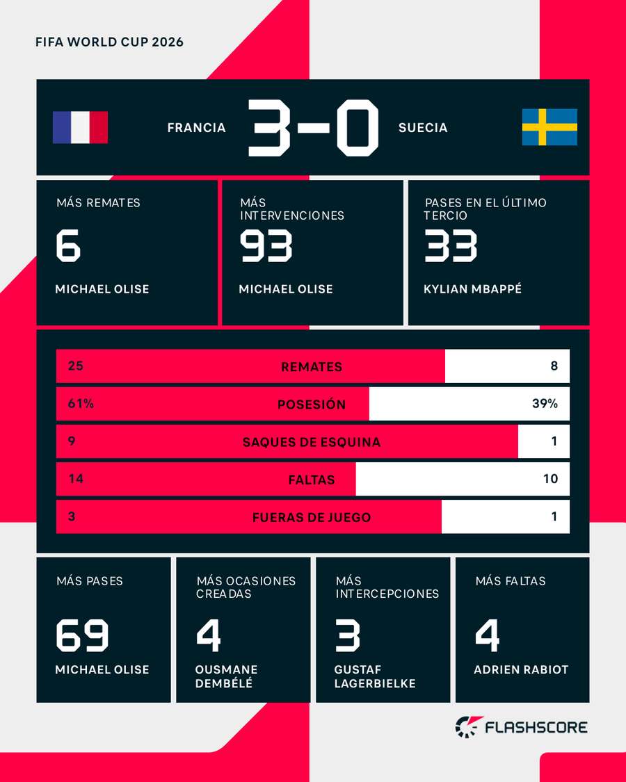 Los registros del Francia-Suecia Los registros del Francia-Suecia