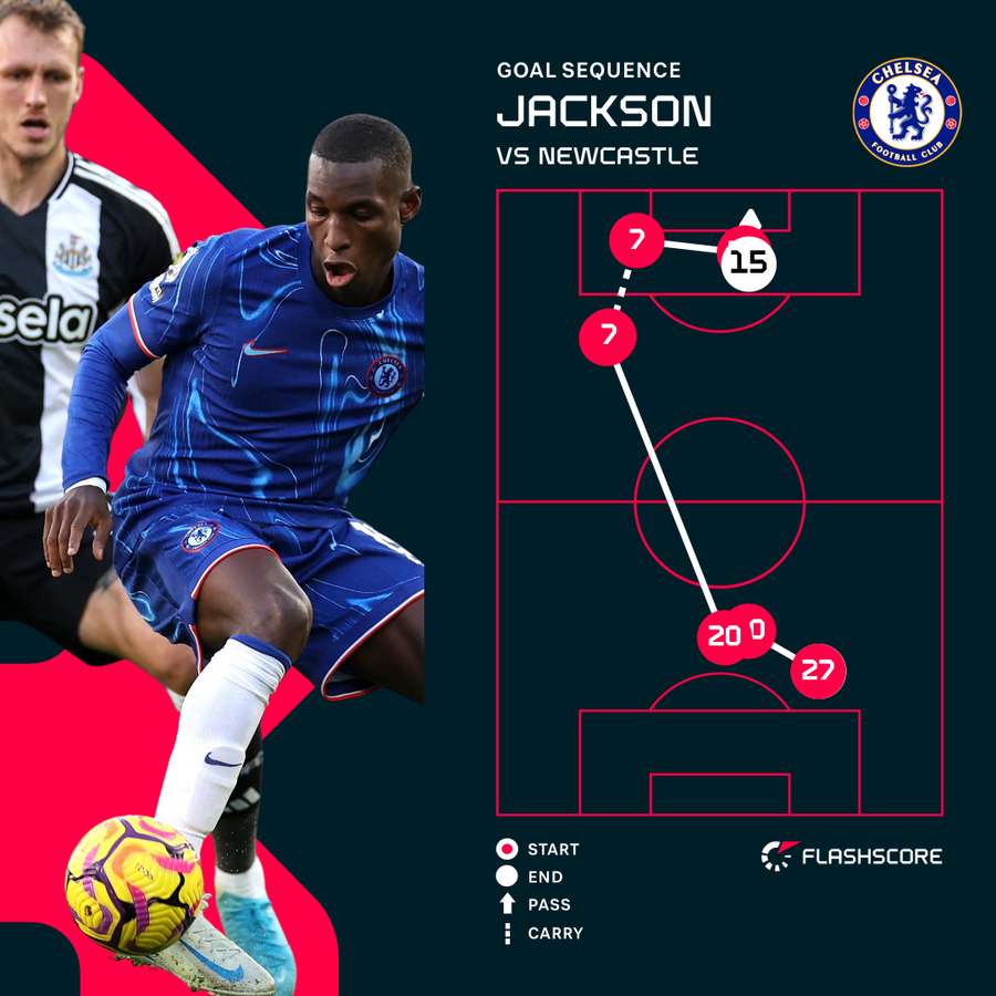 Jackson v Newcastle