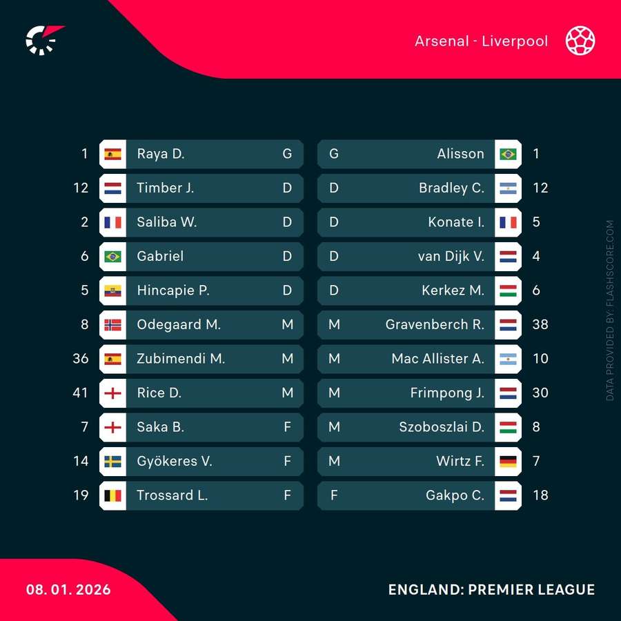 Arsenal vs Liverpool - starting XIs