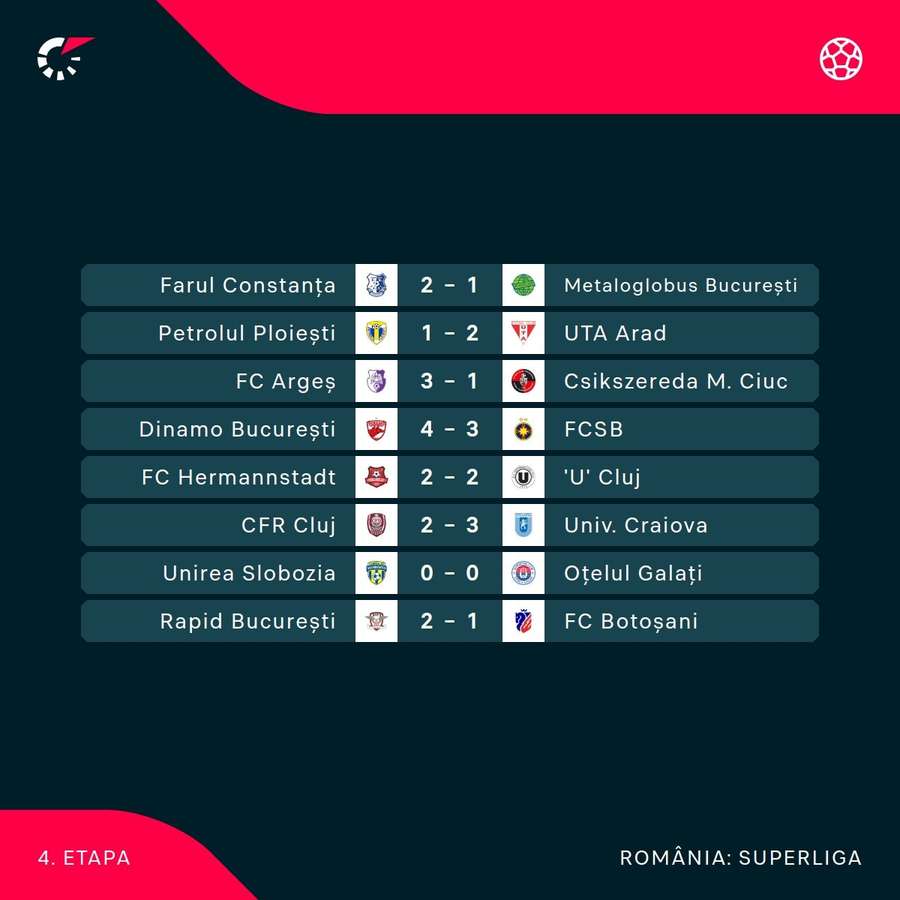 Rezultate Superliga - Etapa 4