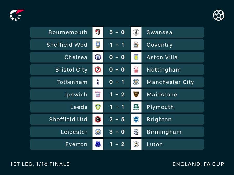 FA Cup results