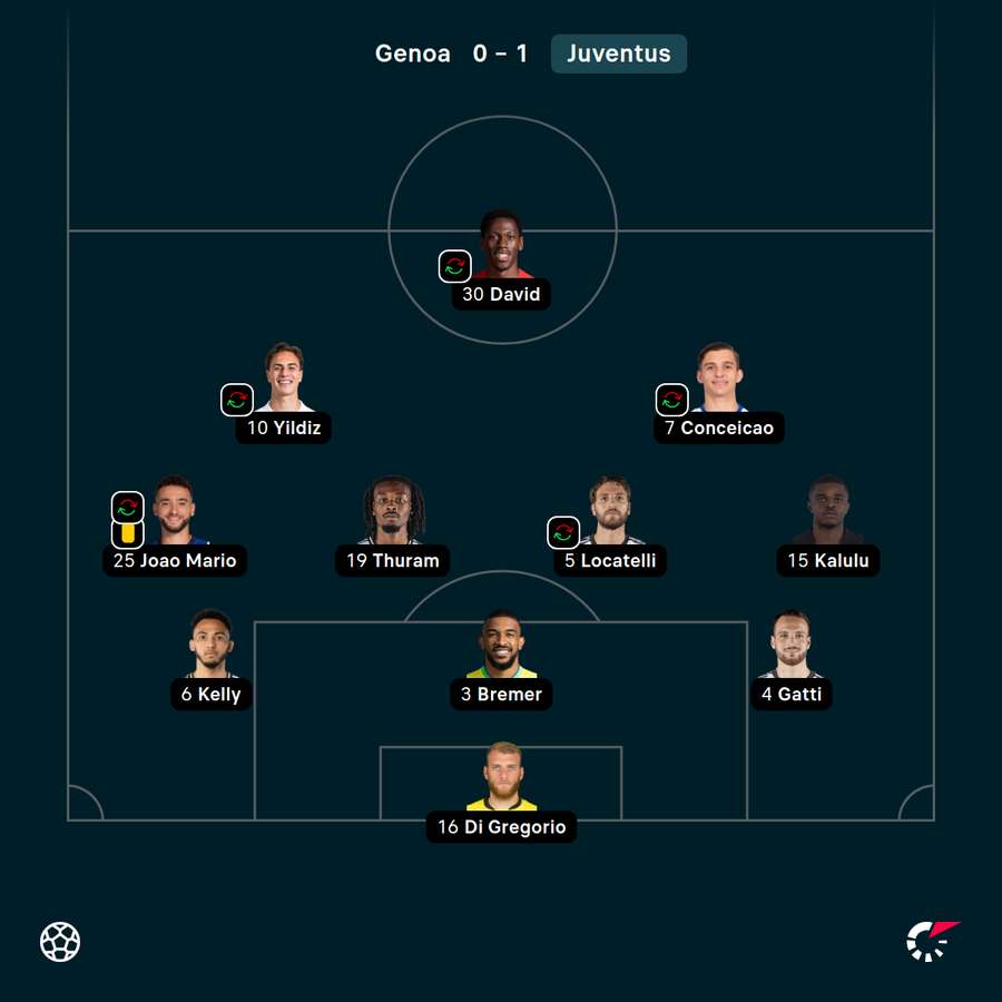 L'11 di Tudor contro il Genoa