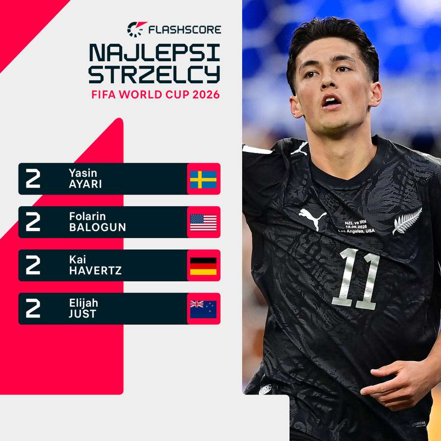 Najlepsi strzelcy MŚ 2026