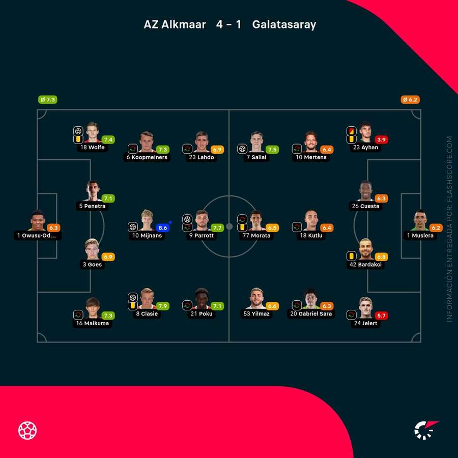 Notas del partido