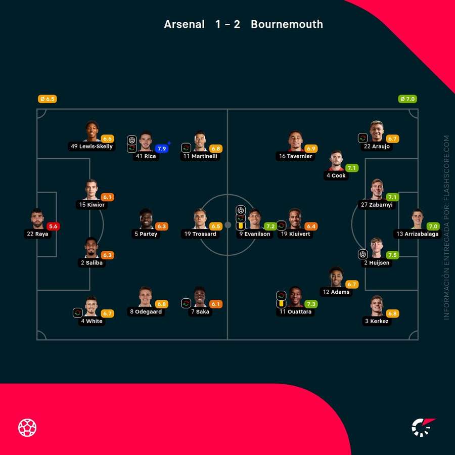 Notas del partido