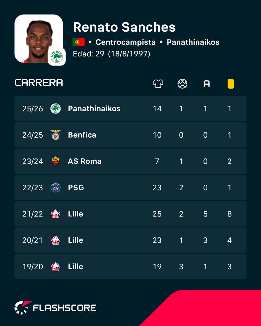 Los números de Renato Sanches
