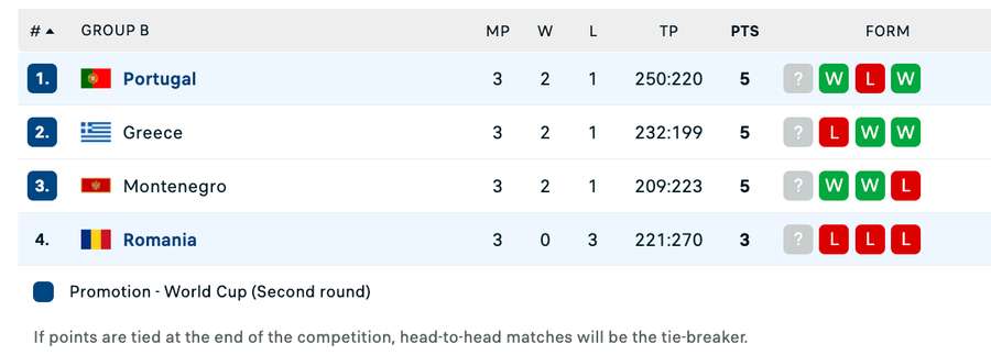Clasament Grupa B Clasament Grupa B