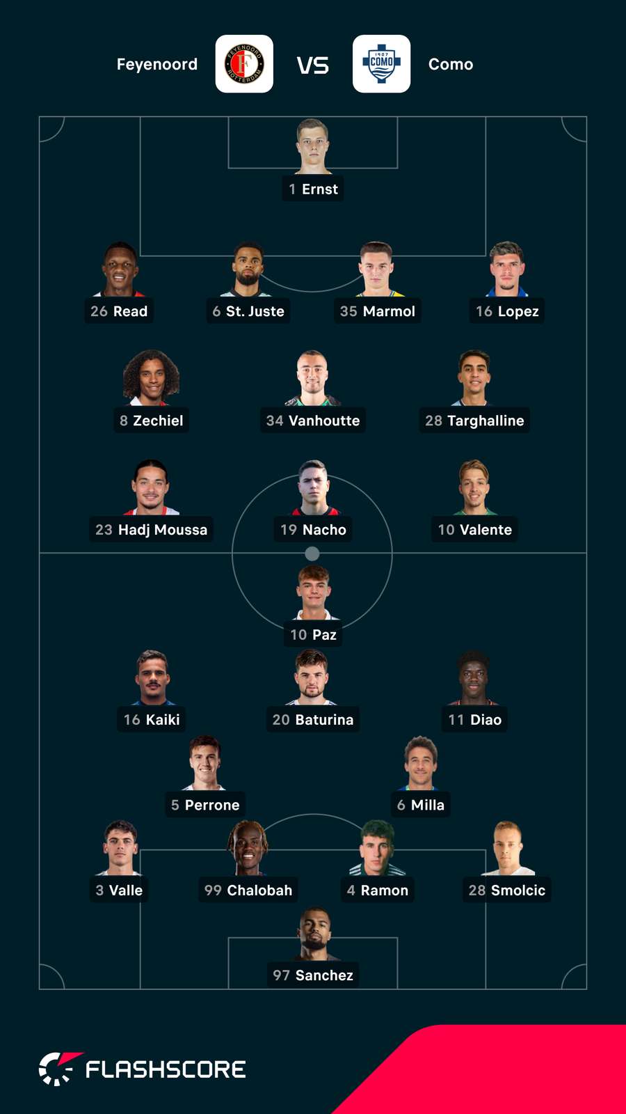 Feyenoord vs Como lineups
