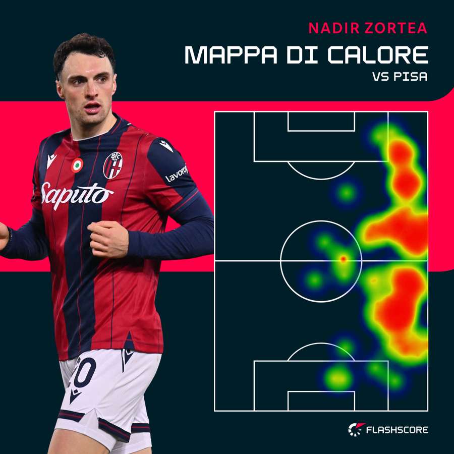 La mappa di calore di Zortea contro il Pisa