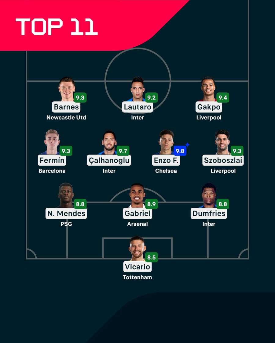 El once ideal de la Champions El once ideal de la Champions