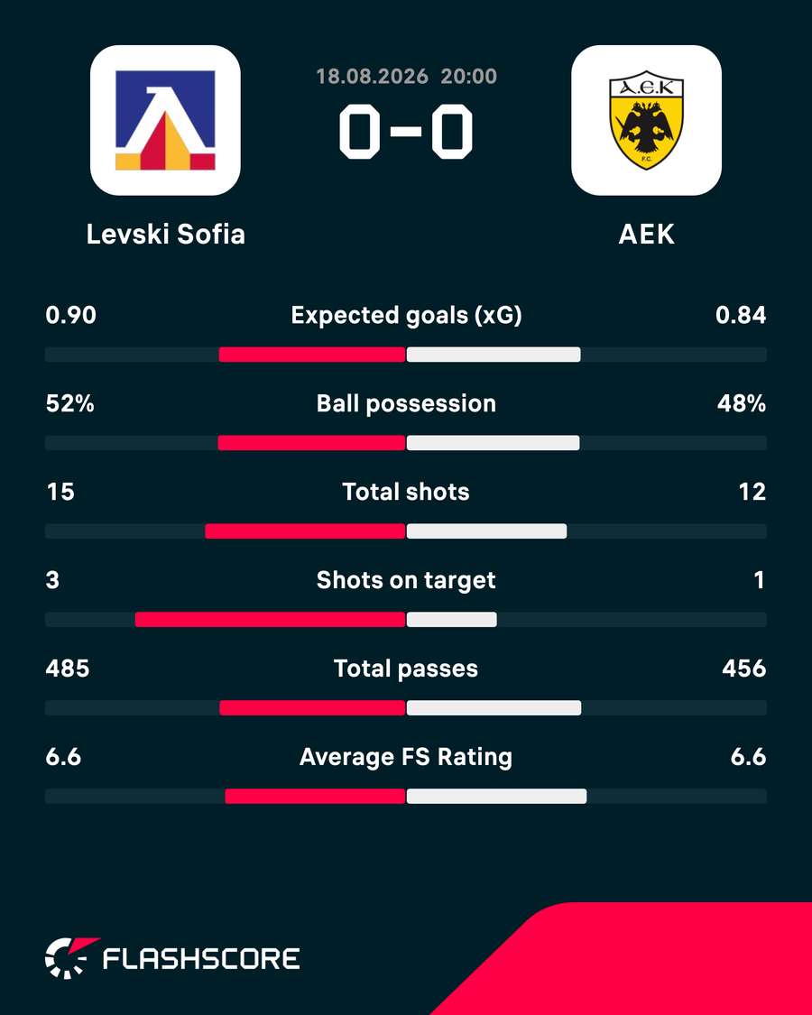 Match stats