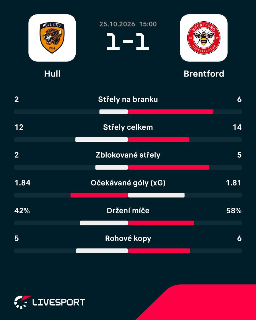 Statistiky utkání. Statistiky utkání.