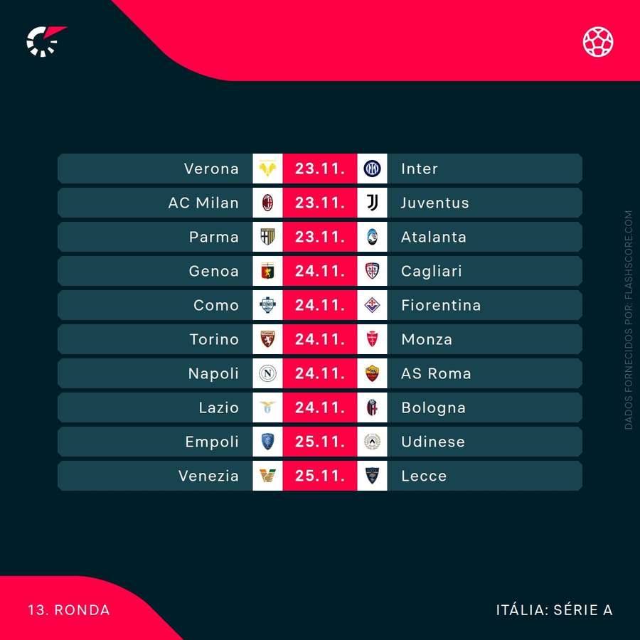 O calendário da jornada O calendário da jornada