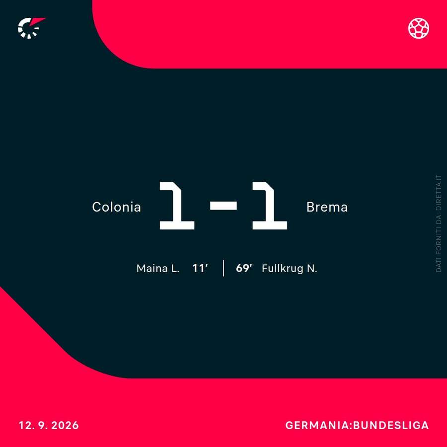Colonia-Brema
