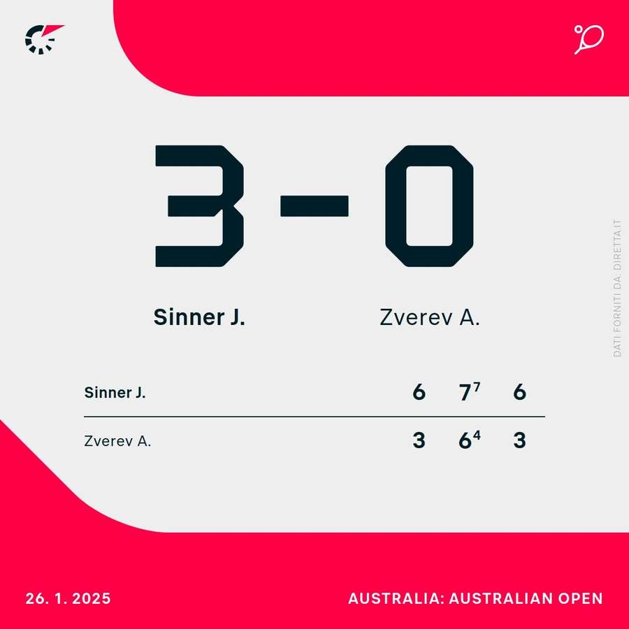 Sinner-Zverev
