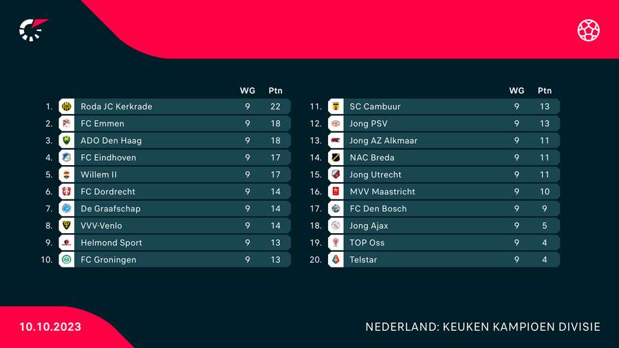 De stand in de KKD