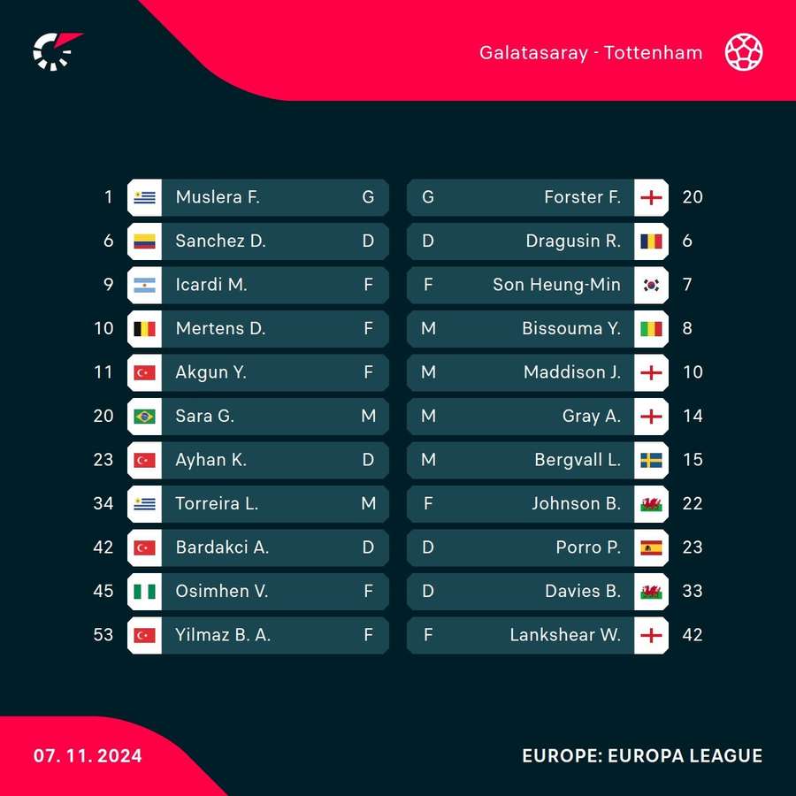 Galatasaray v Spurs