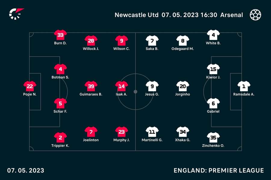 Starting line-ups