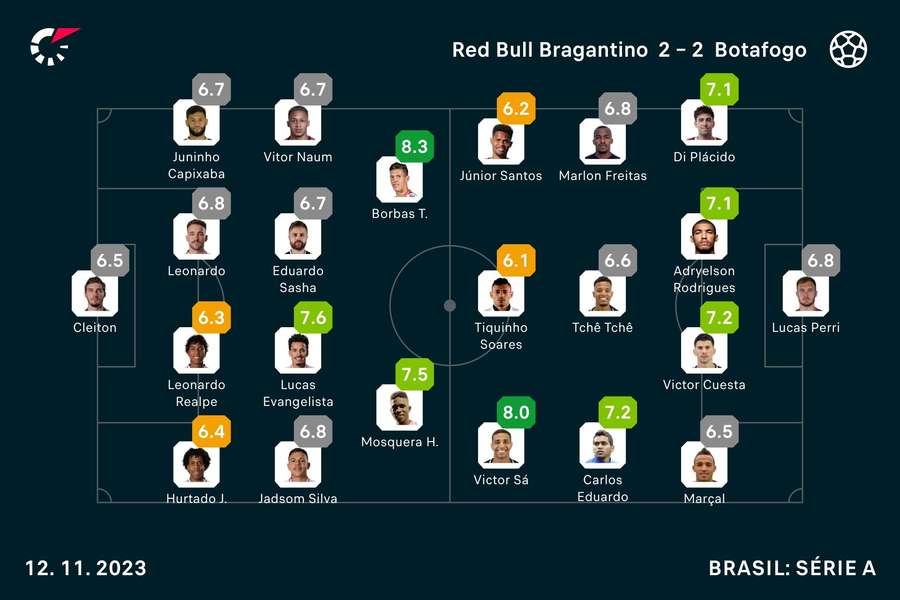 As estatísticas de Bragantino 2x2 Botafogo