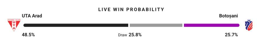 Probabilitate victorie