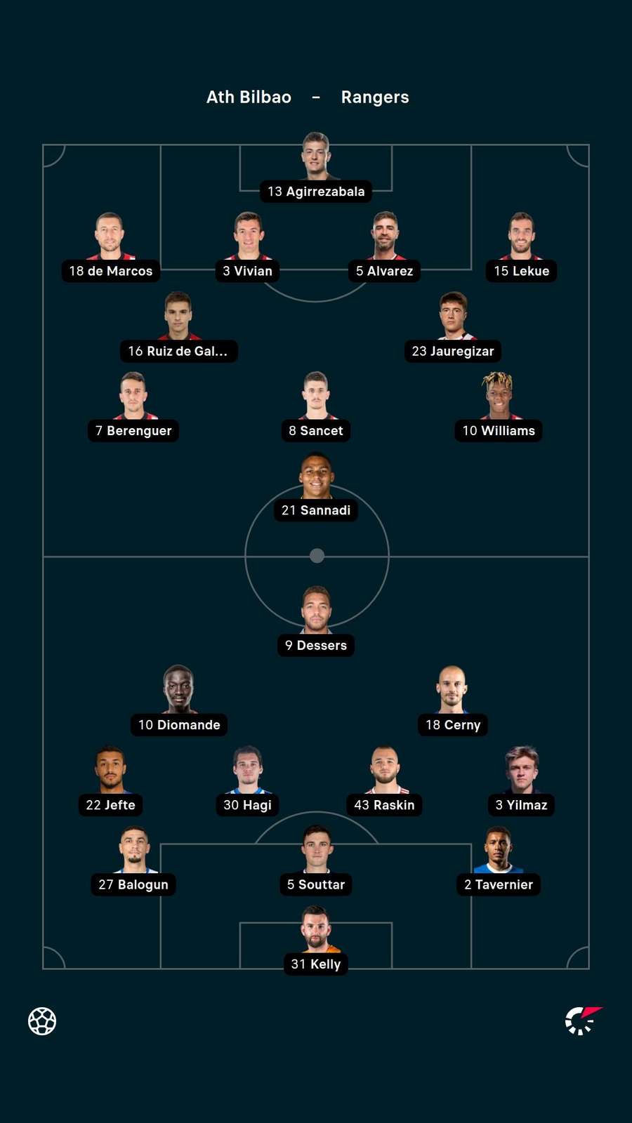 Starting XIs