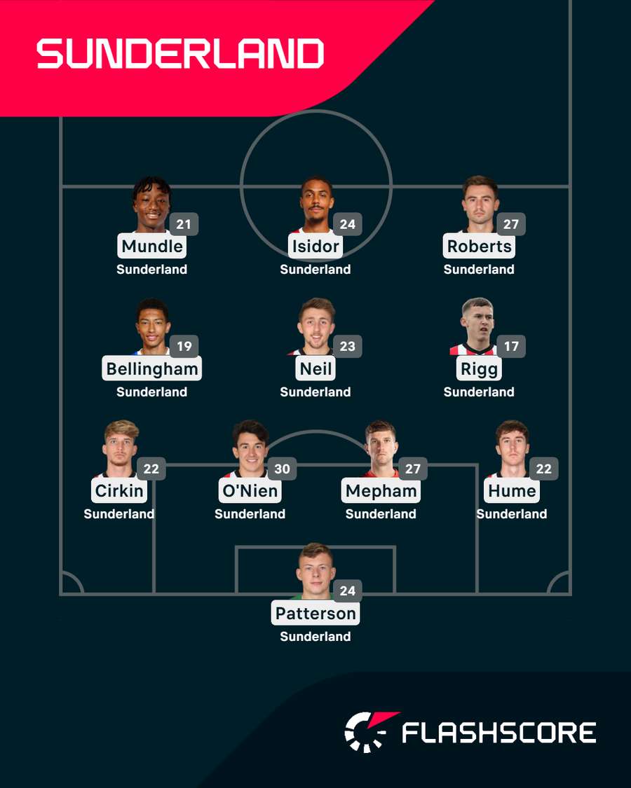 Edades del once más utilizado del Sunderland