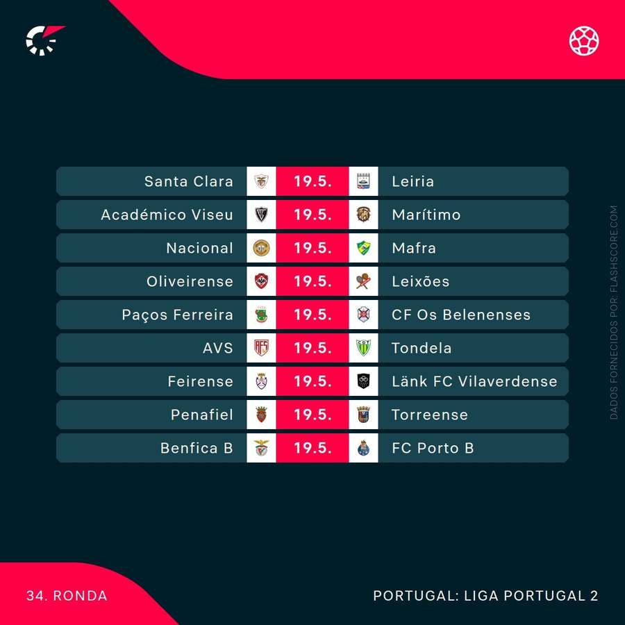 A última jornada da Liga 2