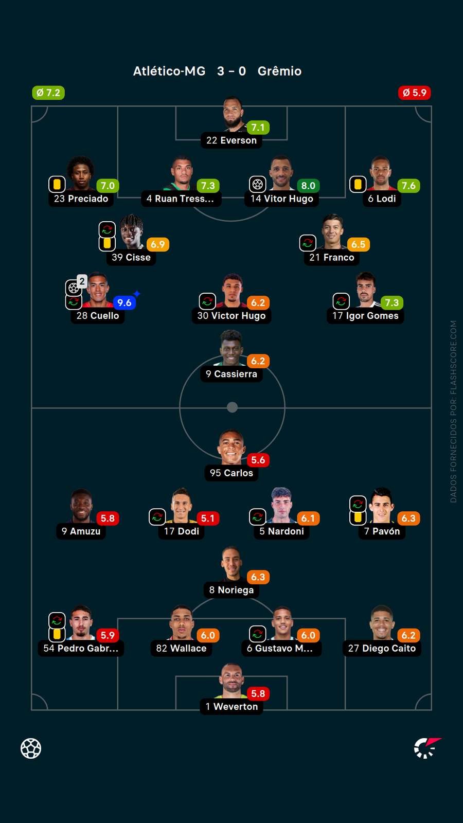 As notas dos jogadores de Atlético-MG x Grêmio As notas dos jogadores de Atlético-MG x Grêmio