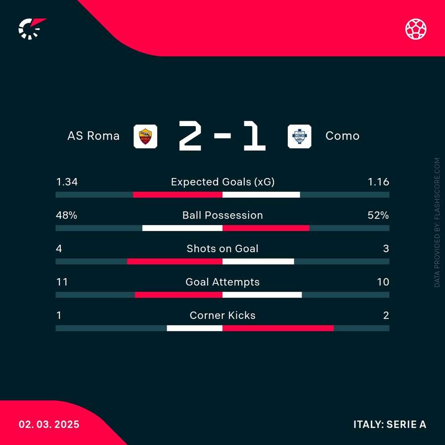 Statistici meci