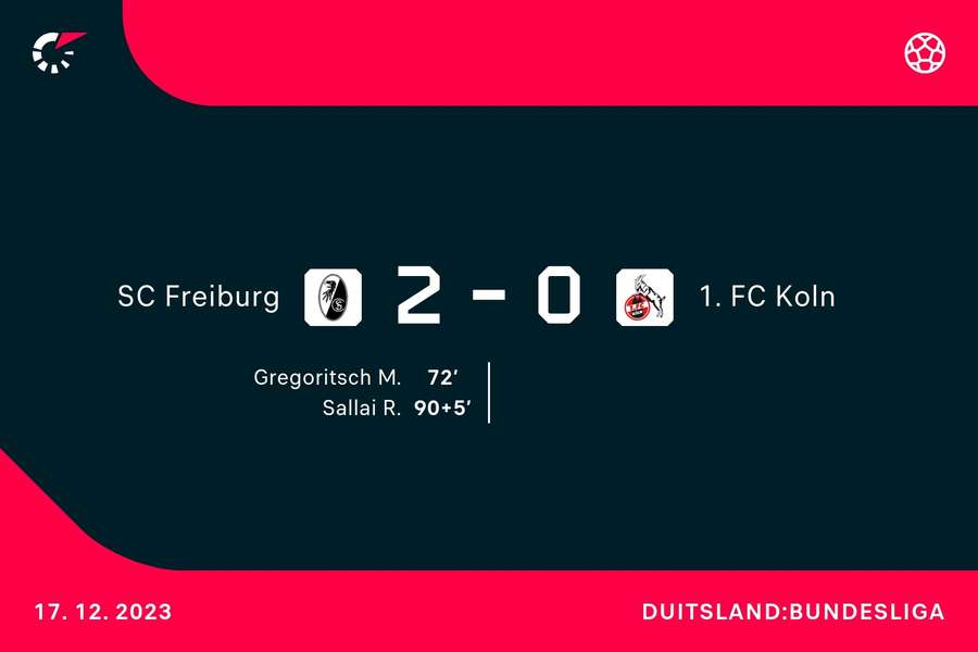 Goalgetters Freiburg-Köln