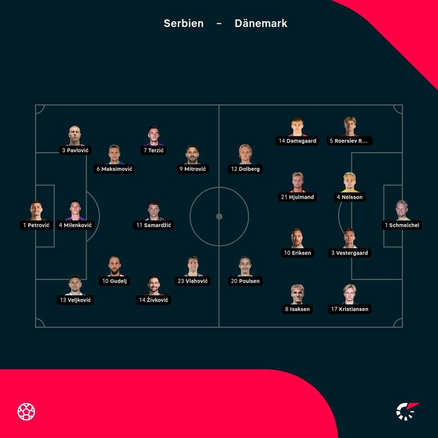 Aufstellungen: Serbien vs. Dänemark