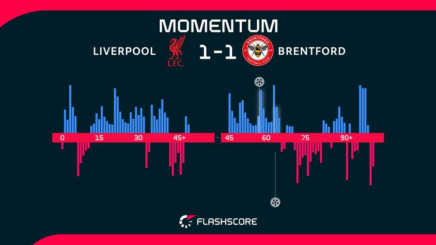 Momentum Momentum