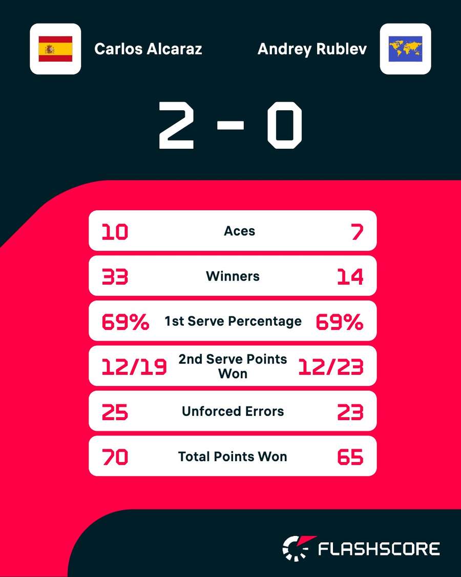 Key match stats