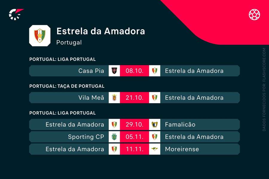 Os próximos jogos do Estrela da Amadora Os próximos jogos do Estrela da Amadora