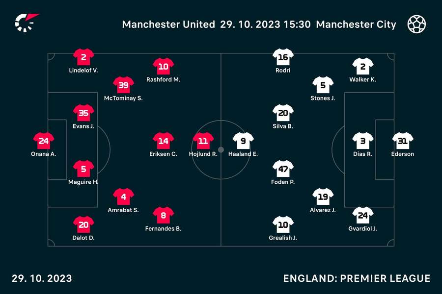 Manchester derby line-ups