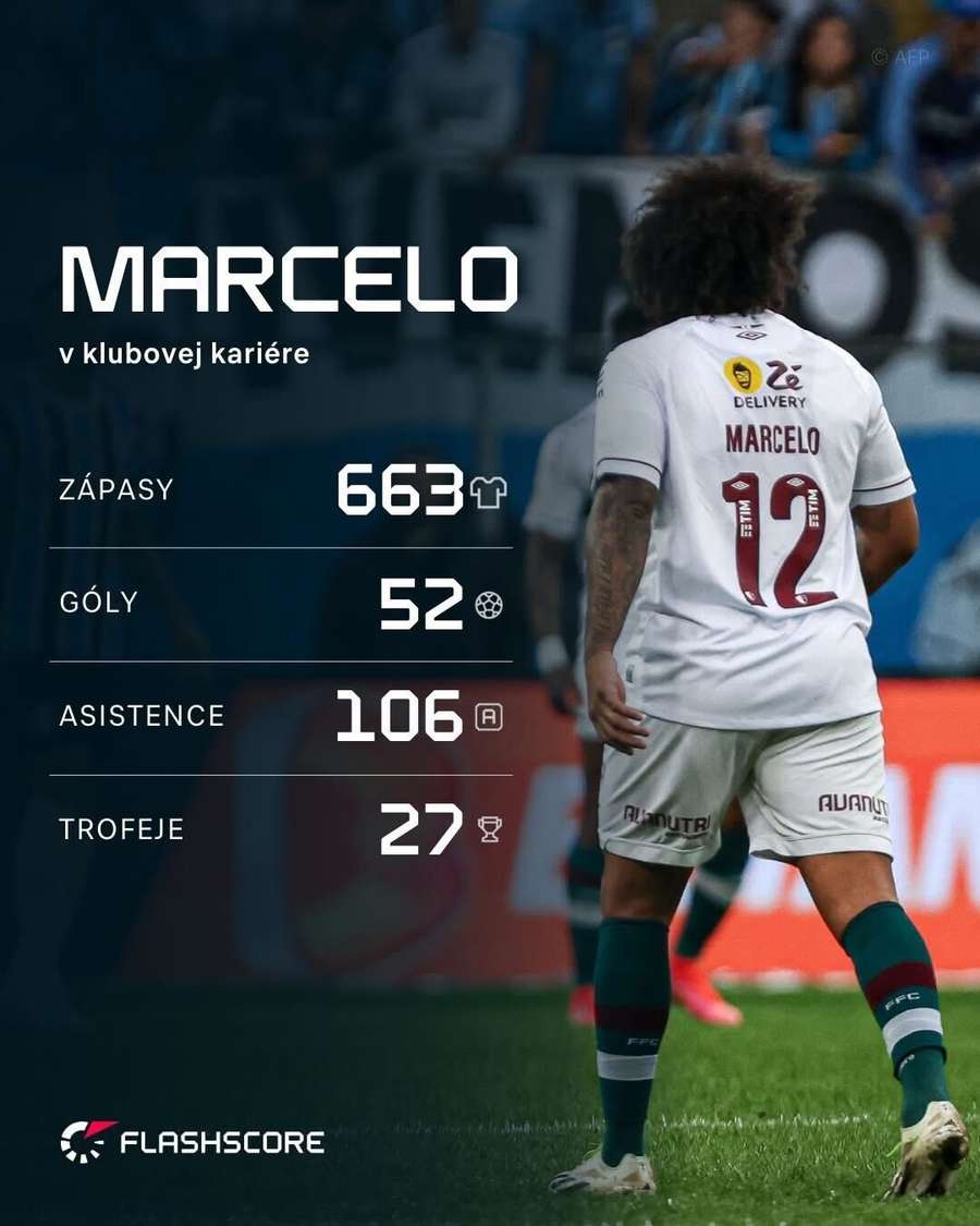 Marcelo a jeho kariéra v číslach. Marcelo a jeho kariéra v číslach.