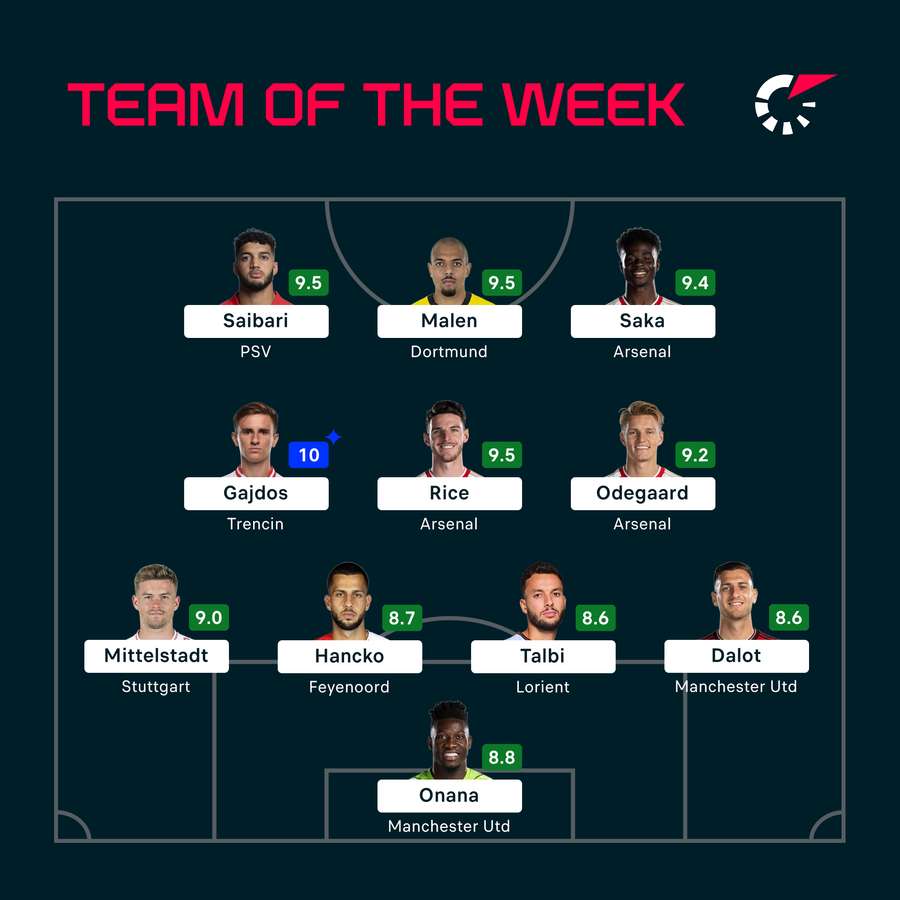 Our Team of the Week