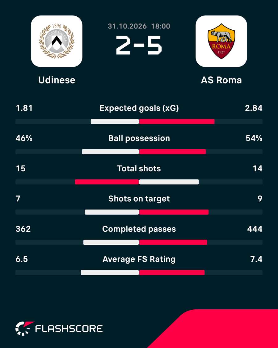 Match stats Match stats