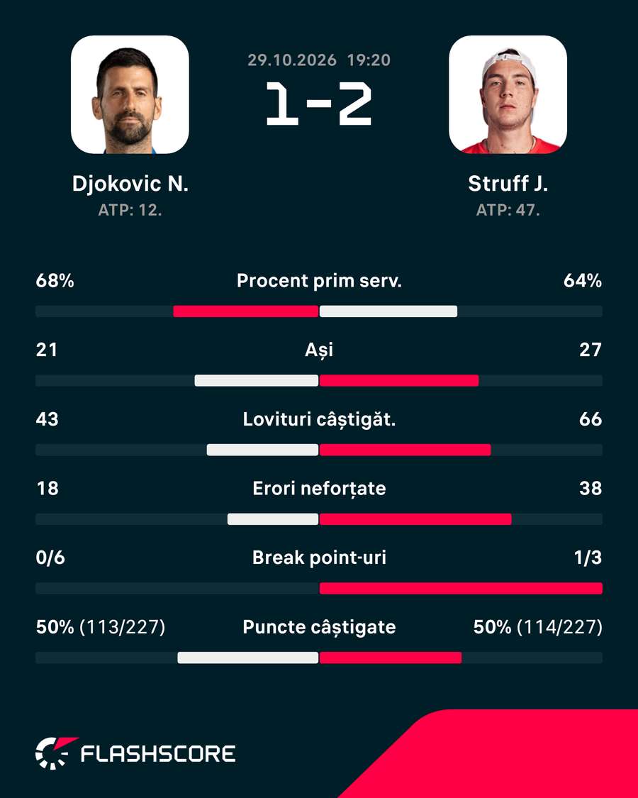 Statistici