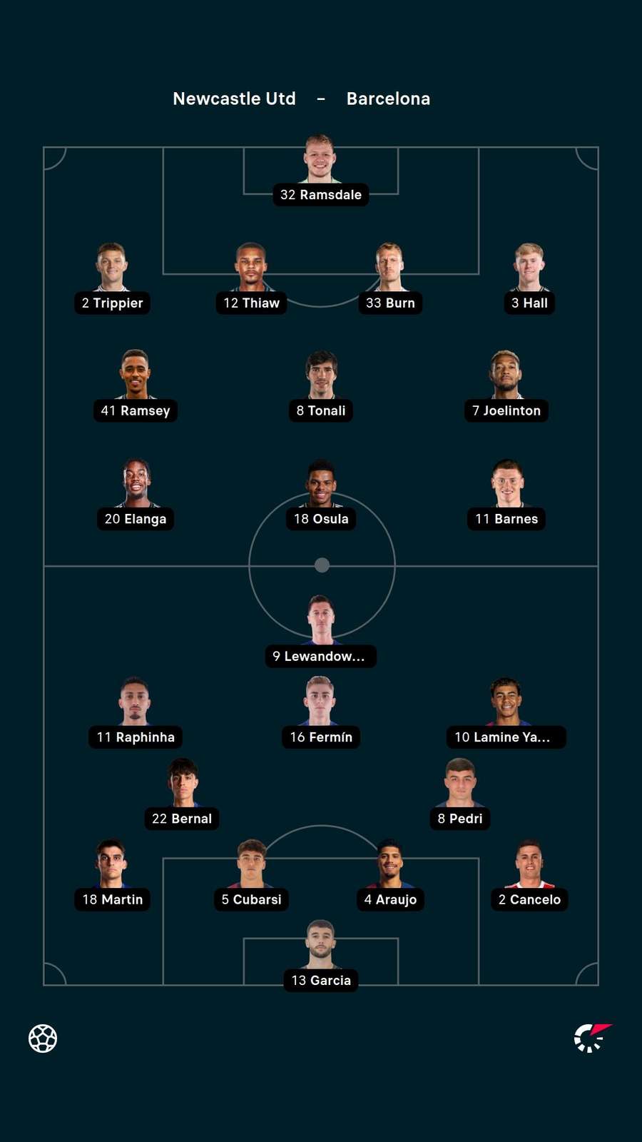 Lineups Lineups