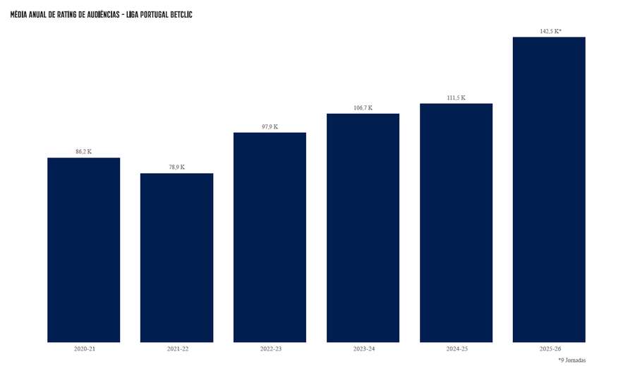 Média anual de rating de audiências Média anual de rating de audiências