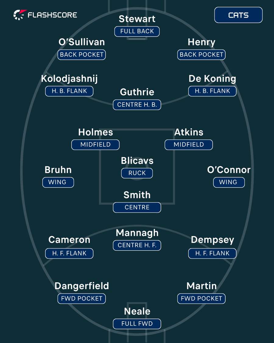 Geelong