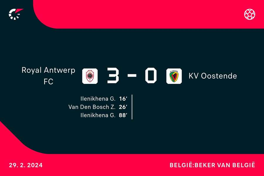 Goalgetters Royal Antwerp FC-KV Oostende