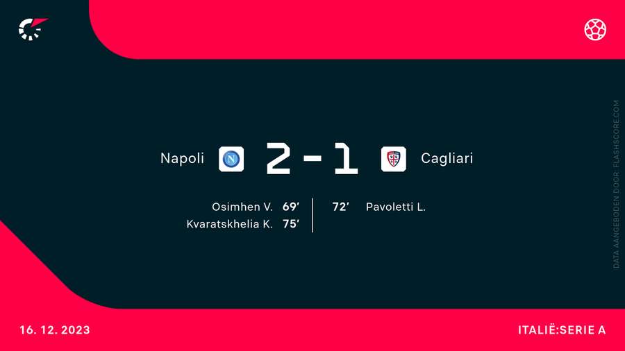 De uitslag van Napoli-Cagliari